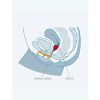 FUN FACTORY - FUN CUP SINGLE SIZE A TURQUOISE - Afbeelding 5