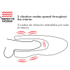 JAMYJOB - SPIN-X HEATING AND ROTATION MASTURBATOR - Afbeelding 4