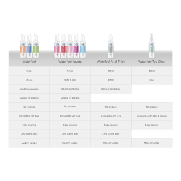 WATERFEEL - SUGAR CLOUD LUBRICANT 175 ML - Afbeelding 7
